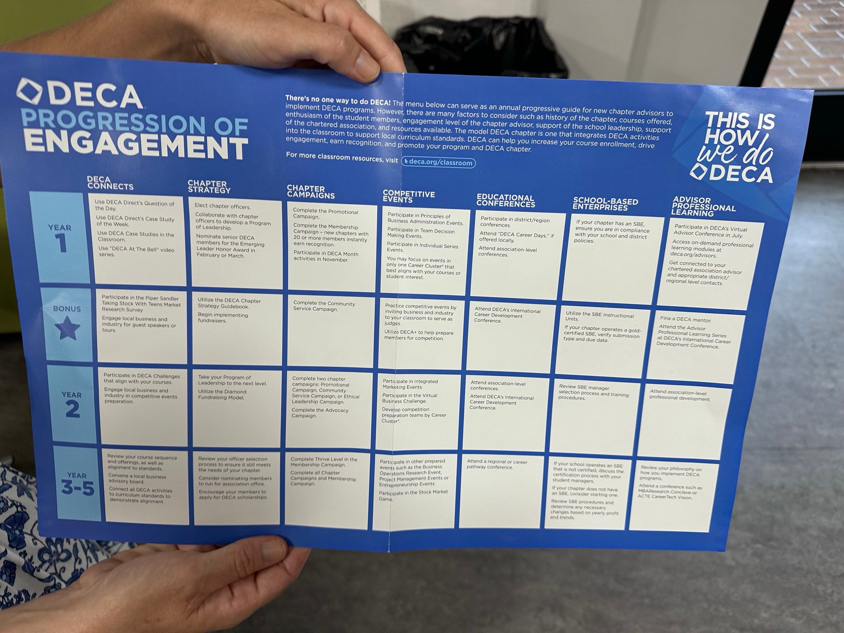 DECA progression of engagement